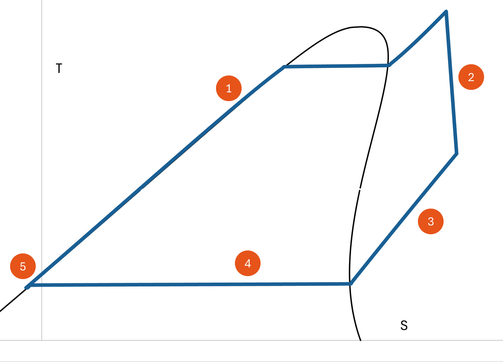 Illustration ORC side